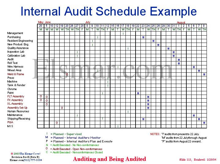 Iso 9001 2015 Internal Audit Schedule Excel Giantmolqy